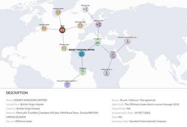 DSS releases graphing tool for ICIJ Databases